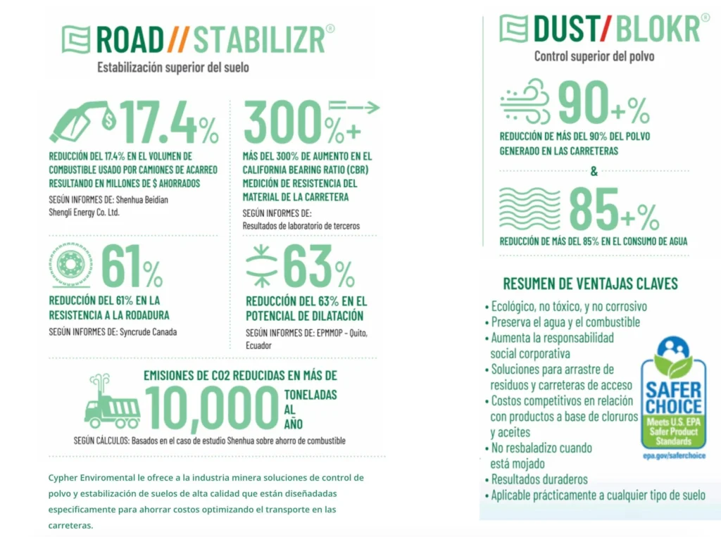 Mining Dust Solutions